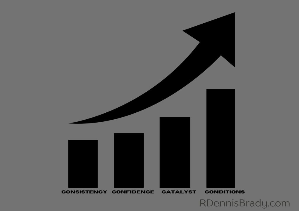 infographic demonstrating the power of consistency